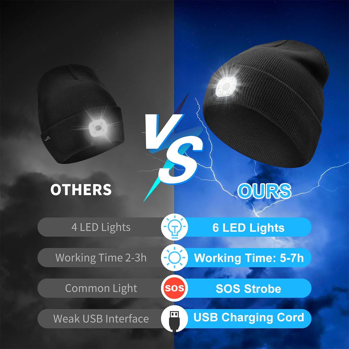 GUSTAVE Winter Cap for Men Women Illuminated Beanie Cap with Forehead Lamp USB Rechargeable Winter Soft Fleece Knitted Cap for Riding, Night Running, Black GUSTAVE Winter Cap for Men Women Illuminated Beanie Cap with Forehead Lamp USB Rechargeable Winter Soft Fleece Knitted Cap for Riding, Night Running, Black